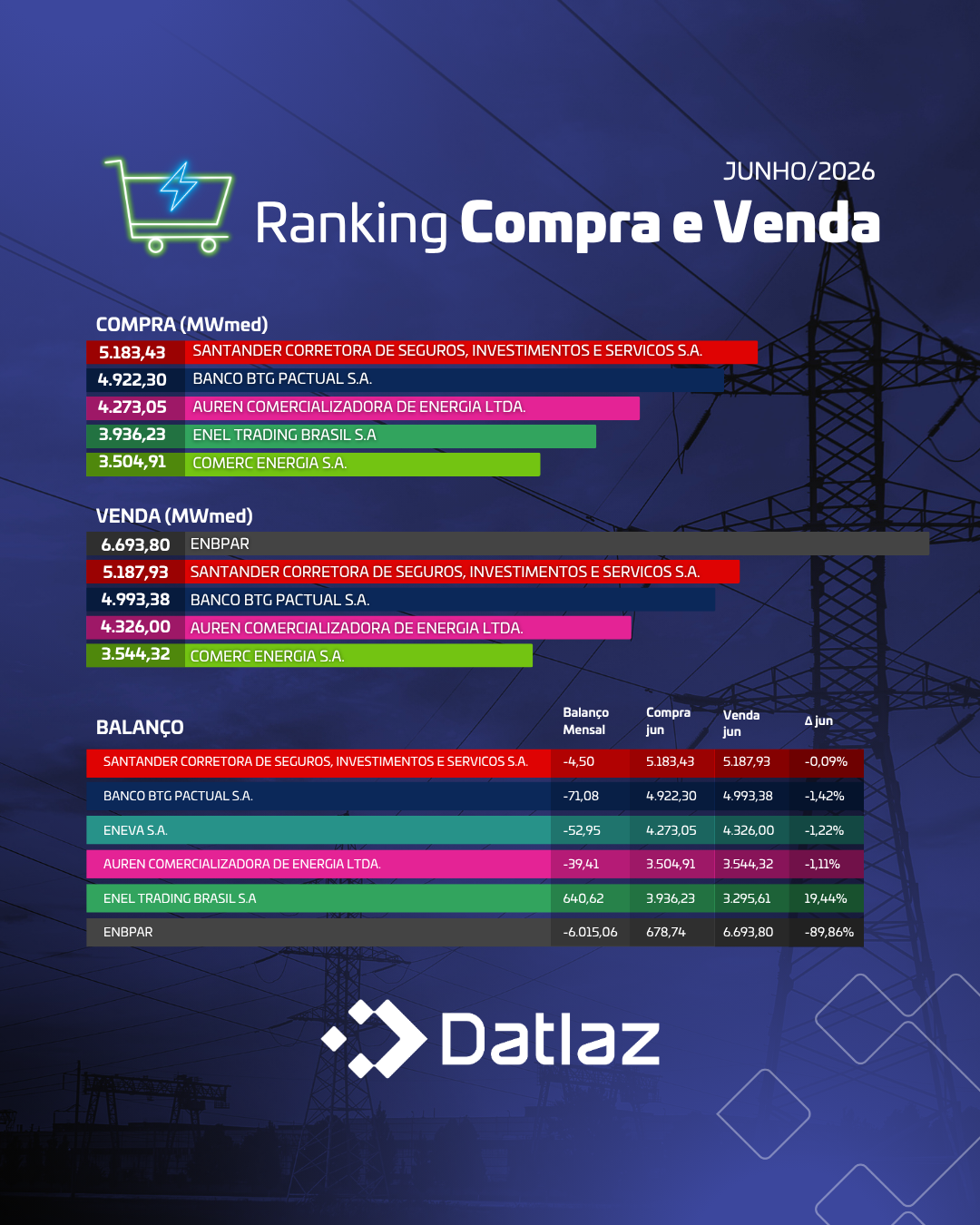 Compra e Venda
